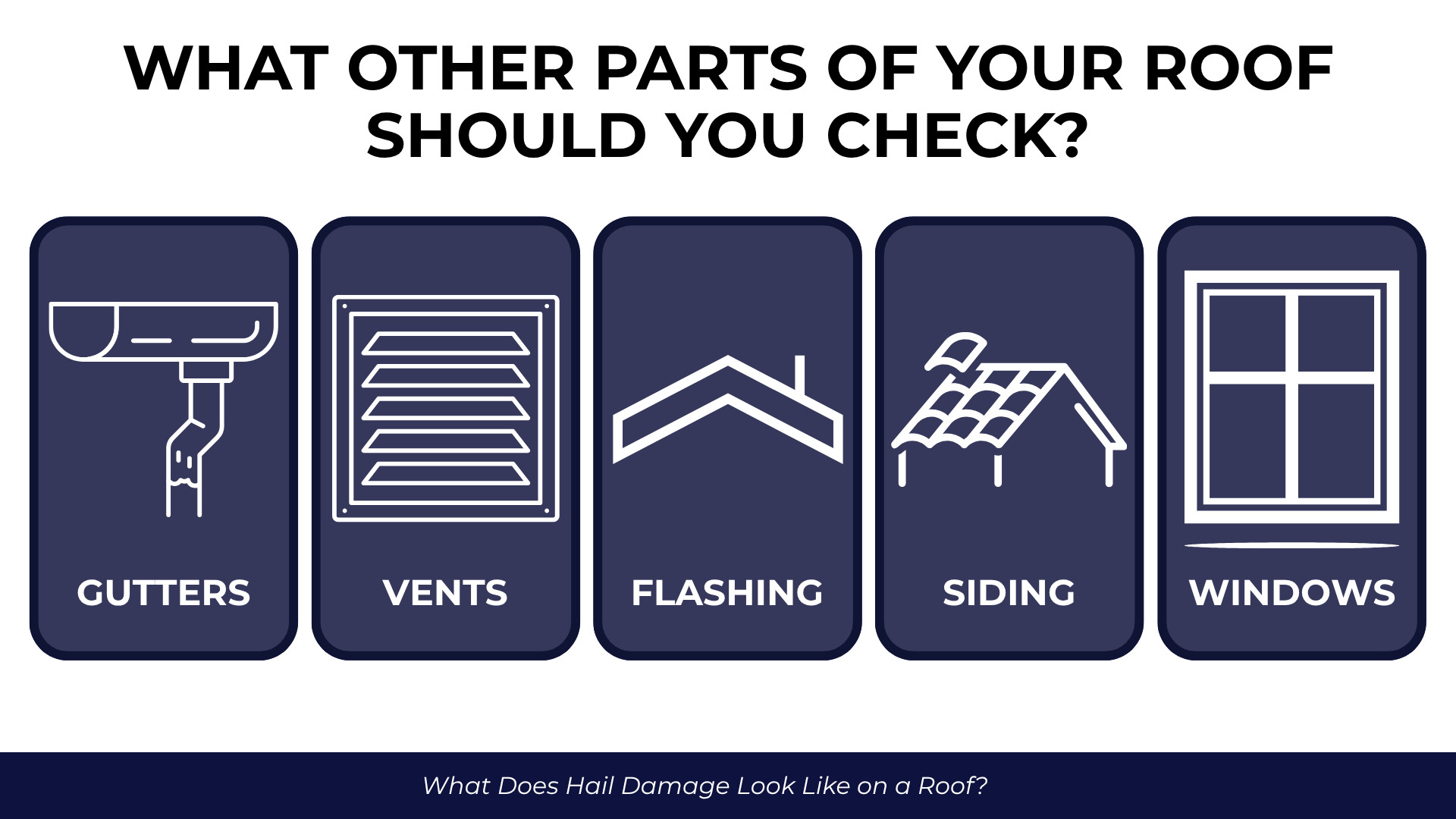 Icons for gutters, vents, flashing, siding, and windows highlighting additional areas to inspect for hail damage