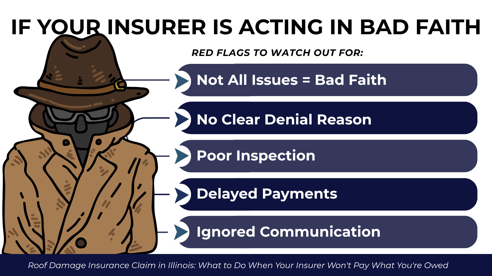 Trench coat figure with list of warning signs like no denial reason, poor inspection, and delays