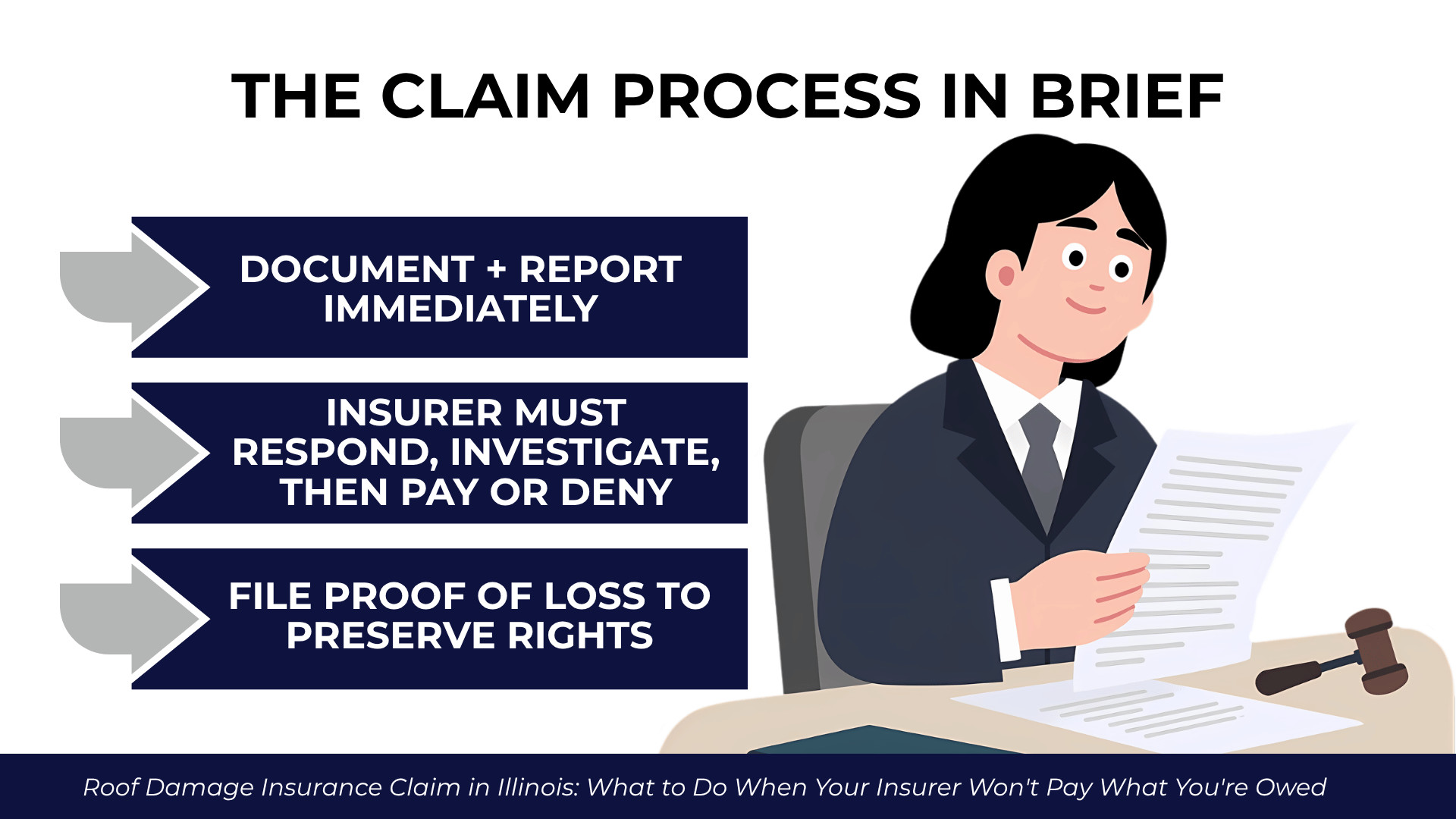 Three-step flow showing document damage, insurer response, and filing proof of loss to protect rights