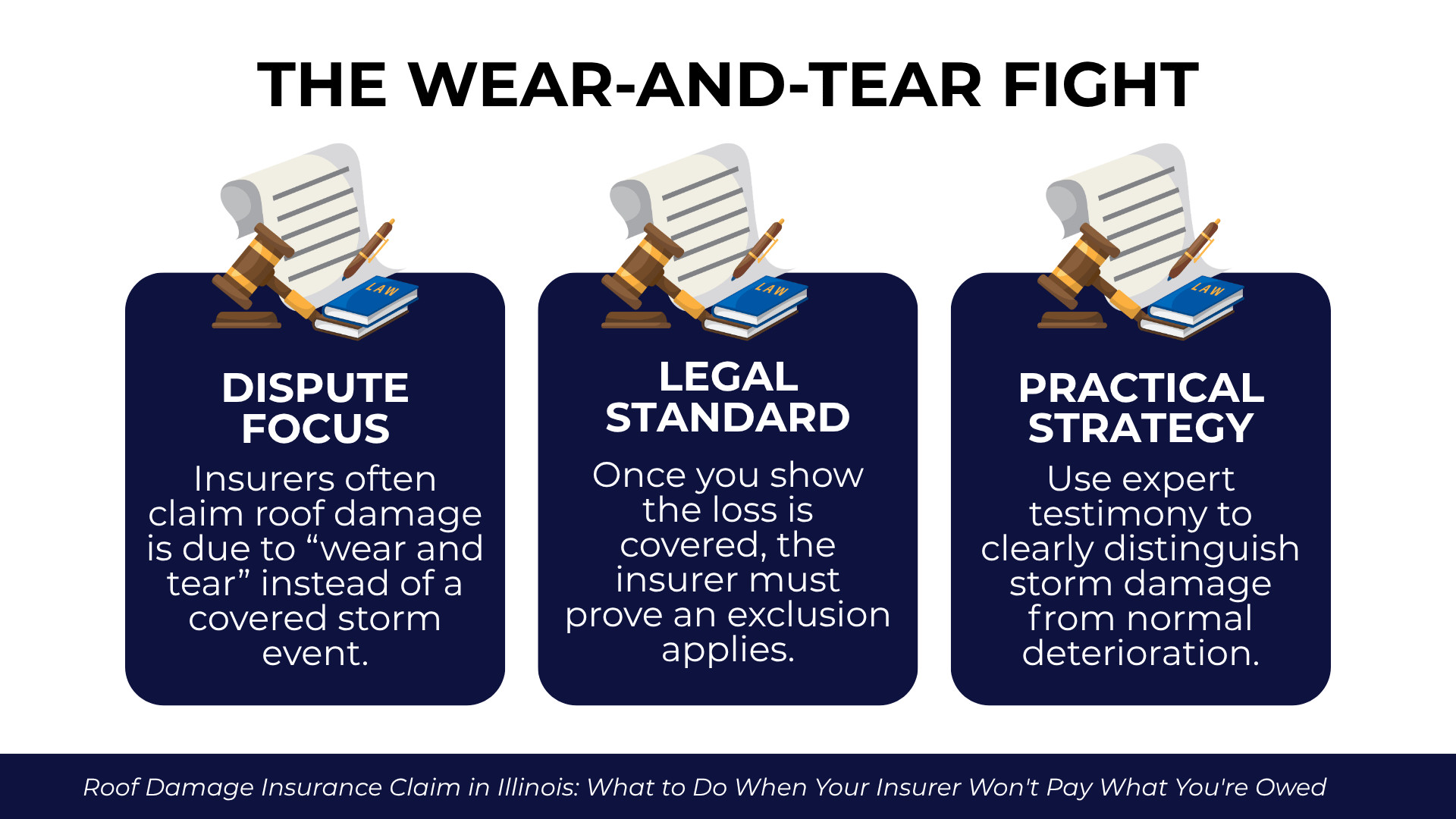 Three panels explaining insurer wear and tear defense, legal burden, and expert strategy
