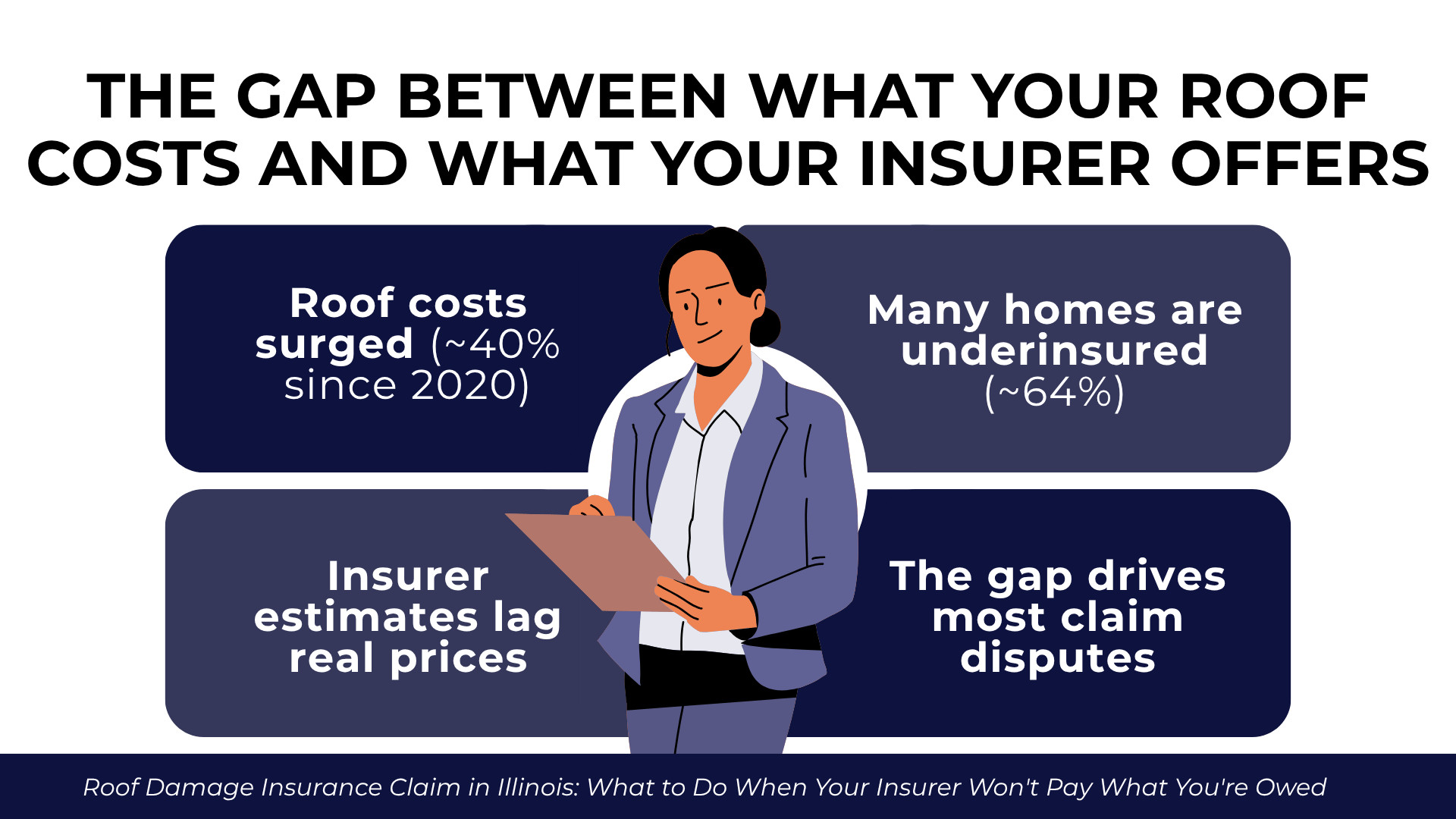 Person reviewing notes with stats on rising costs, underinsurance, and disputes over claim amounts