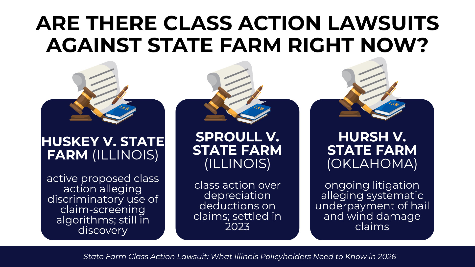 Gavel, legal documents, and law books summarize active and resolved State Farm class action cases.