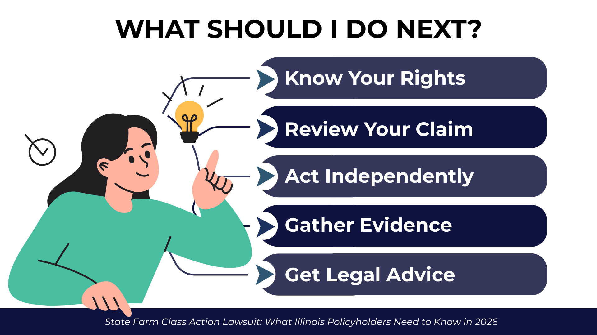 Person with lightbulb reviews steps including rights, claim review, evidence gathering, and legal advice.