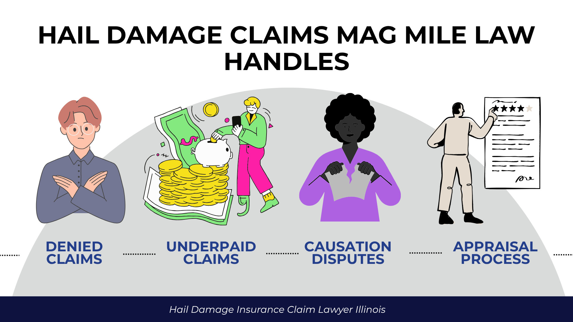 Denied claimant, savings loss, dispute, and appraisal symbols outline common hail insurance claim issues.