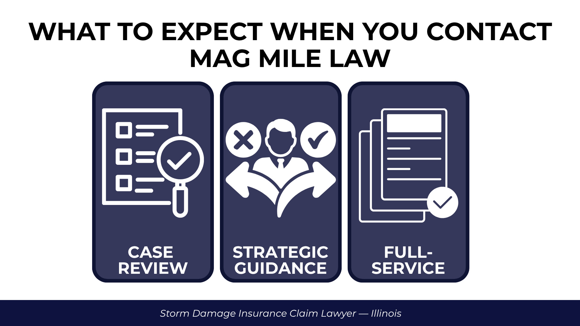 Checklist, guidance, and document icons summarize case review, legal strategy, and full-service representation.