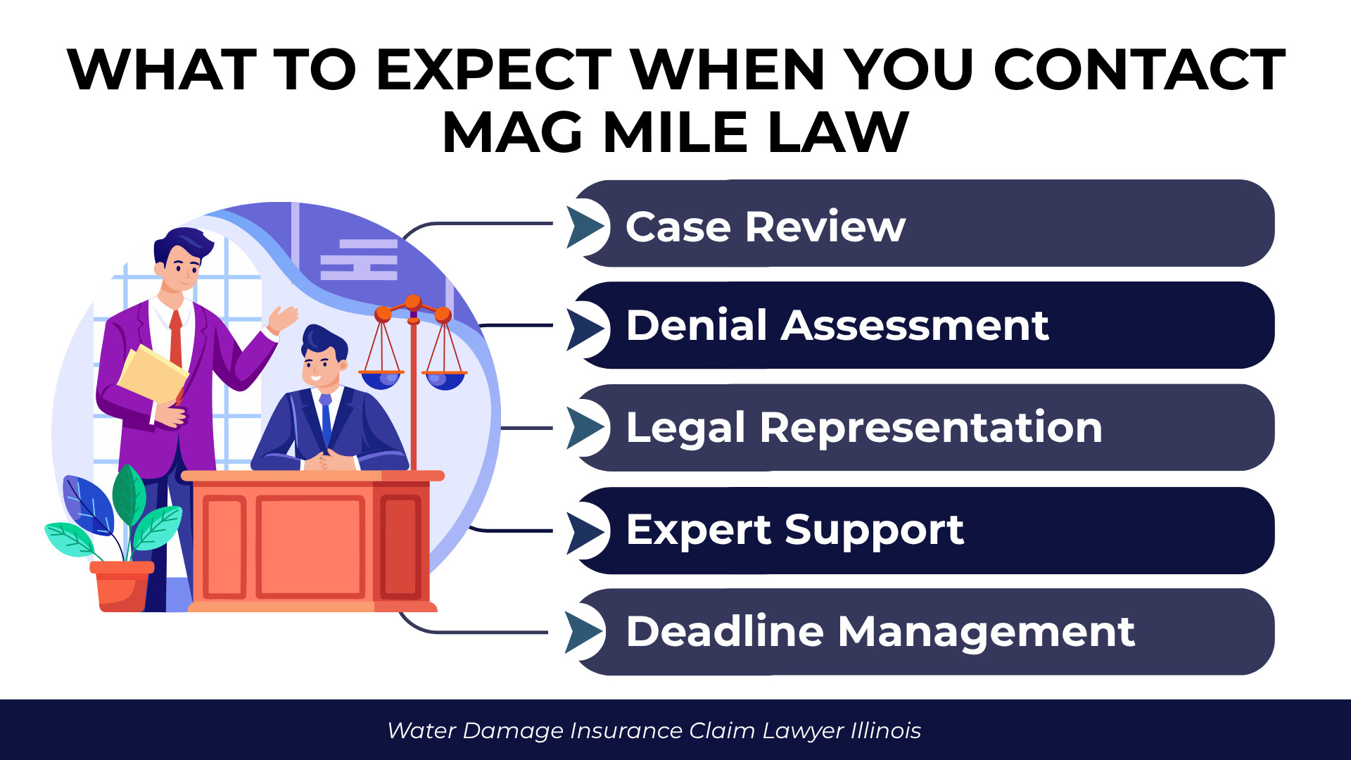 Attorney consultation scene outlines case review, denial assessment, legal representation, support, and deadlines.