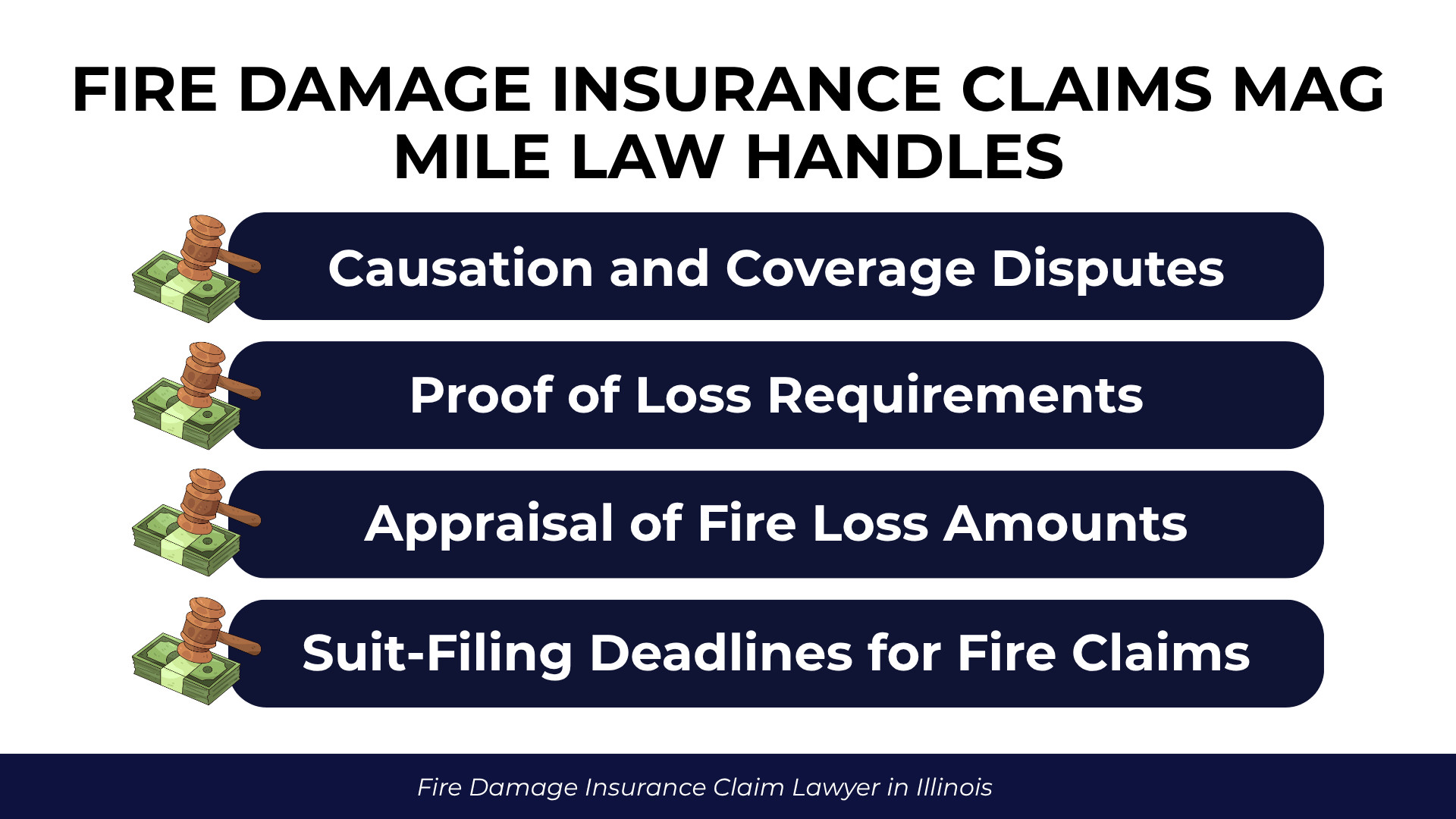 Gavel and cash symbols highlight coverage disputes, proof of loss, appraisals, and filing deadlines.
