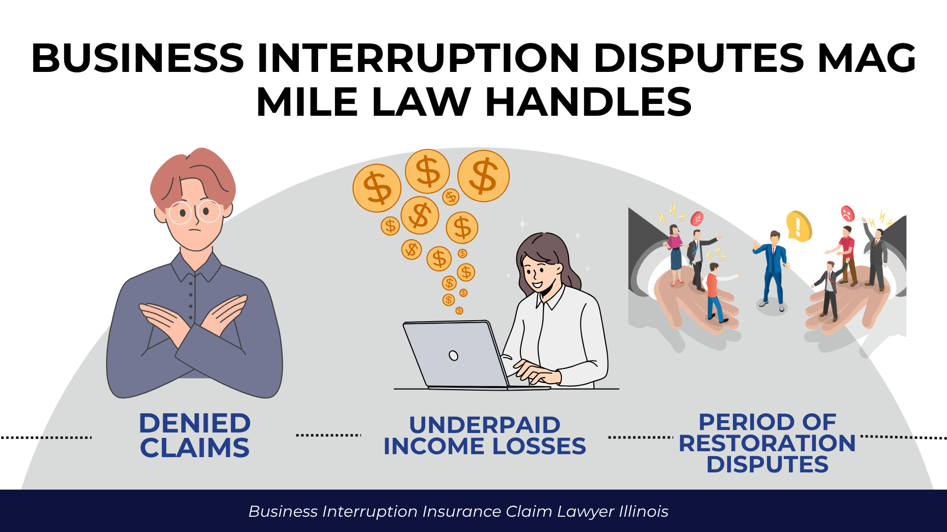 Denied claim, income loss, and restoration dispute illustrations highlighting common insurance claim conflicts.