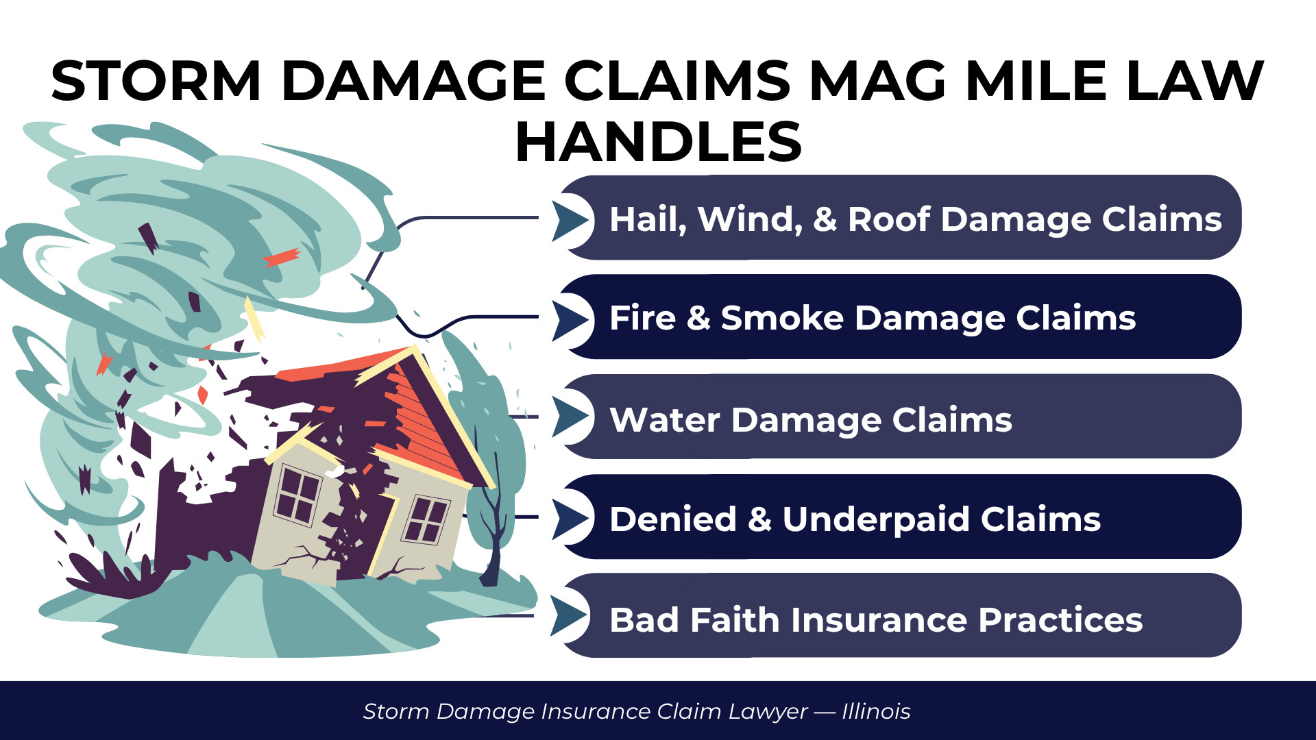 Tornado striking a house highlights hail, wind, fire, water damage, and denied insurance claim matters.