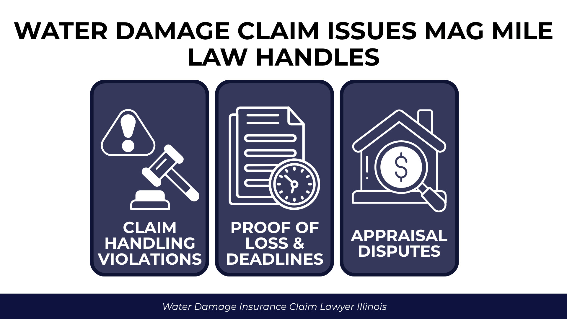 Gavel, deadline document, and appraisal icons summarize claim violations, proof of loss, and disputes.