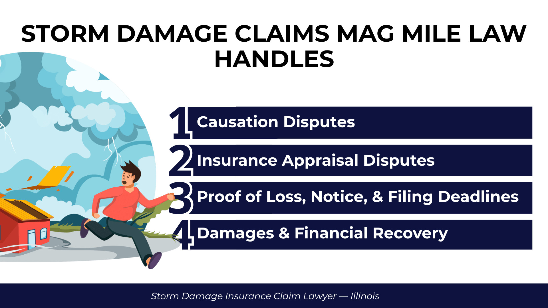 Storm clouds, damaged home, and numbered list outline storm claim disputes, deadlines, and recovery issues.