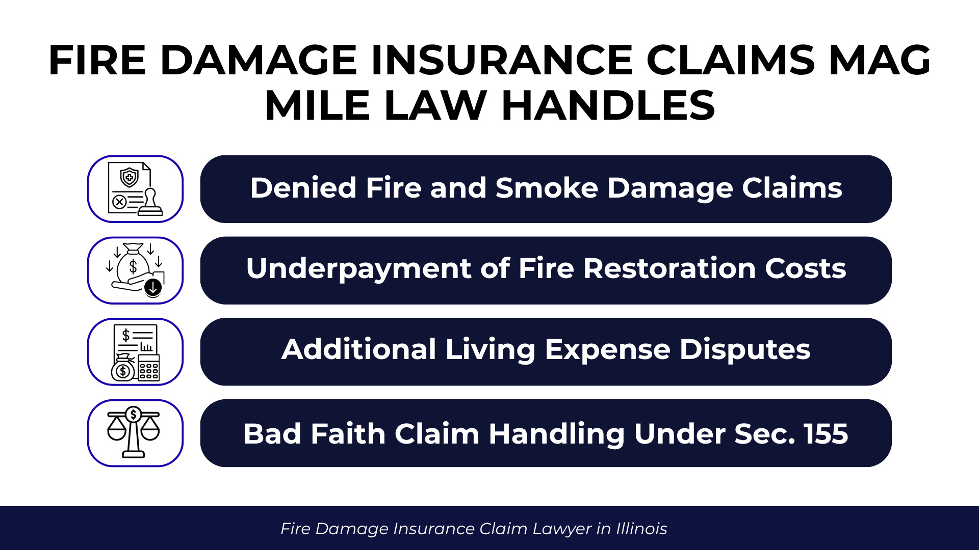 Legal document, payment, expense, and justice icons outline key fire insurance claim dispute services.